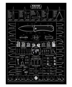 Knafs Blackout Knife Poster — Guide to Knives 18x24"