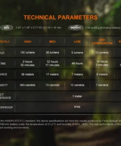 Fenix Sw05r-Red Flashlight Black