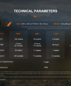 Fenix SW05R-UV Flashlight Black